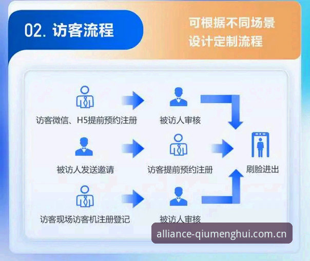 球盟会官网入口在哪详解：技术评测视角下的访问路径与平台解析