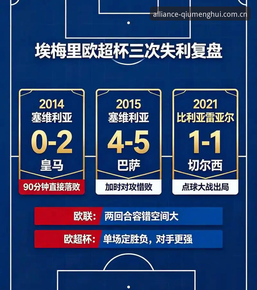 球盟会登录教程攻略 欧联杯决赛复盘必备知识:维拉3-0弗赖堡,埃梅里第5冠如何炼成